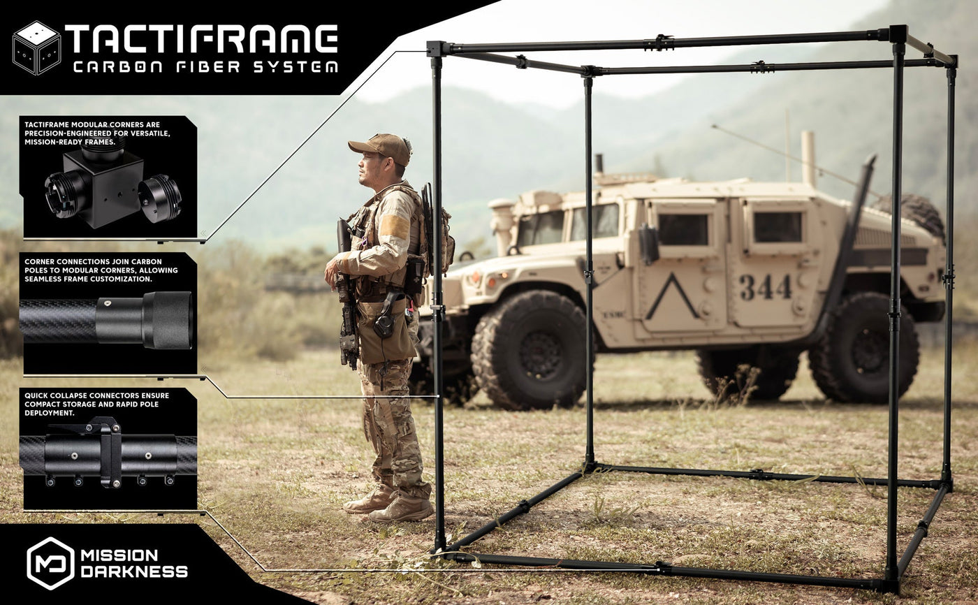 What is TactiFrame?