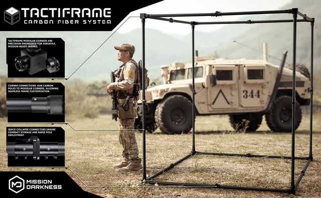 What is TactiFrame?